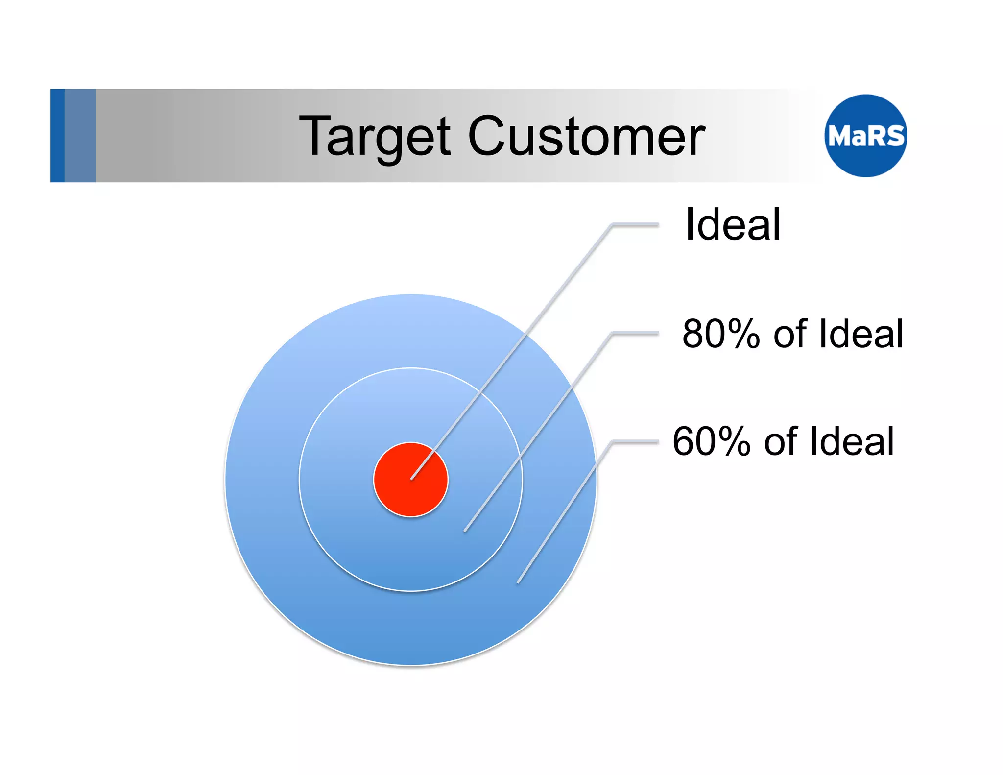 Target Customer
              Ideal

              80% of Ideal

             60% of Ideal
 
