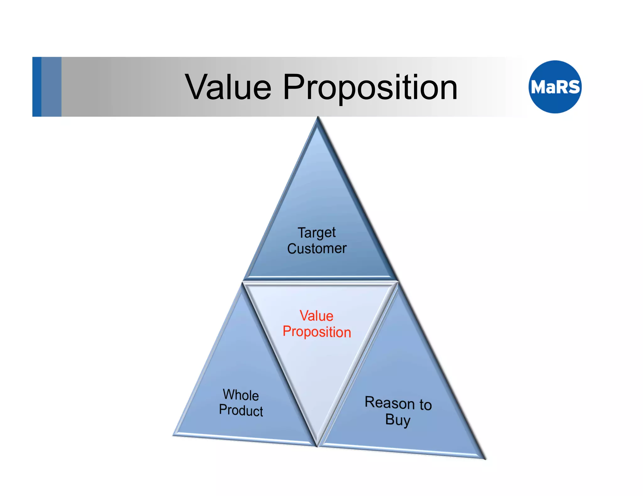 Value Proposition
 
