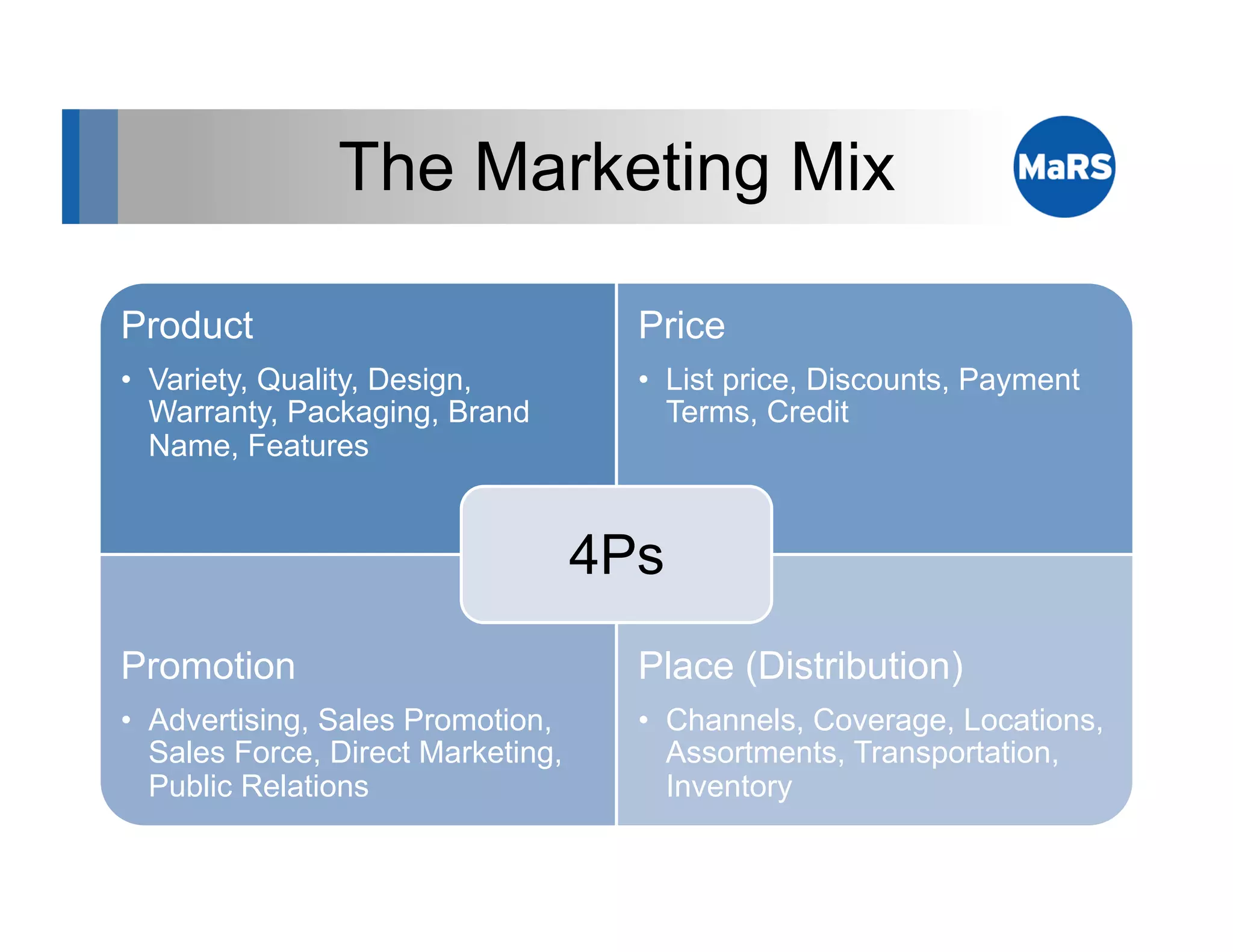 The Marketing Mix

Product                               Price
•  Variety, Quality, Design,          •  List price, Discounts, Payment
   Warranty, Packaging, Brand            Terms, Credit
   Name, Features


                                    4Ps
Promotion                             Place (Distribution)
•  Advertising, Sales Promotion,      •  Channels, Coverage, Locations,
   Sales Force, Direct Marketing,        Assortments, Transportation,
   Public Relations                      Inventory
 