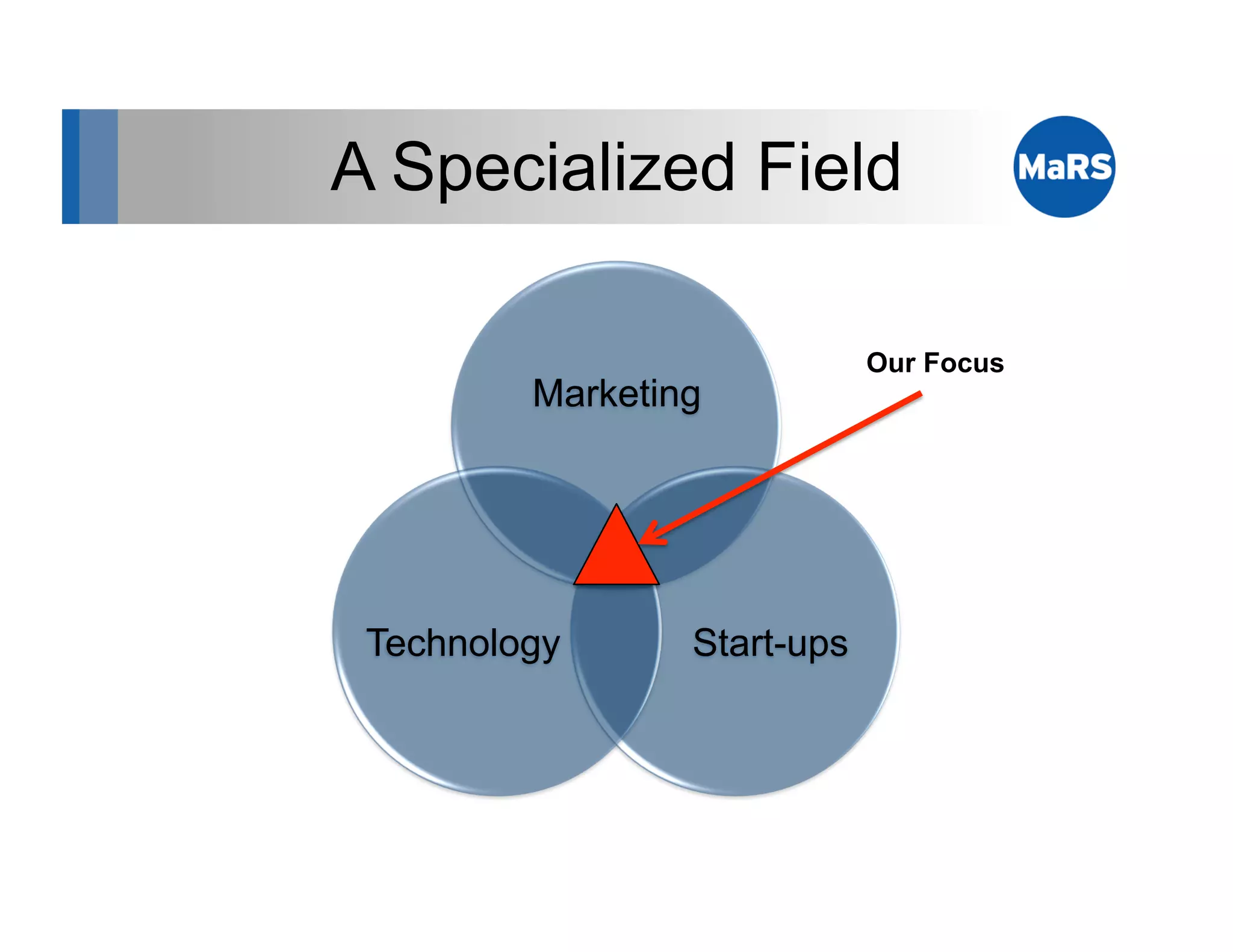 A Specialized Field

                             Our Focus
         Marketing




 Technology      Start-ups
 