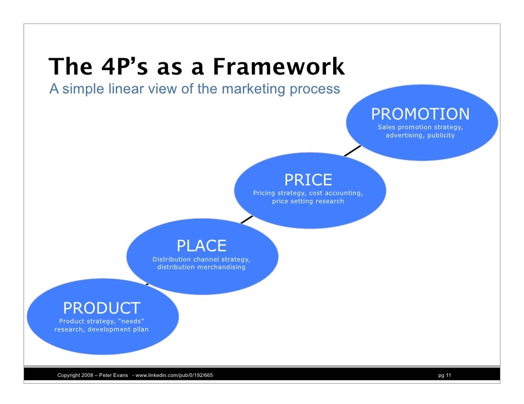 The 4P’s as a Framework