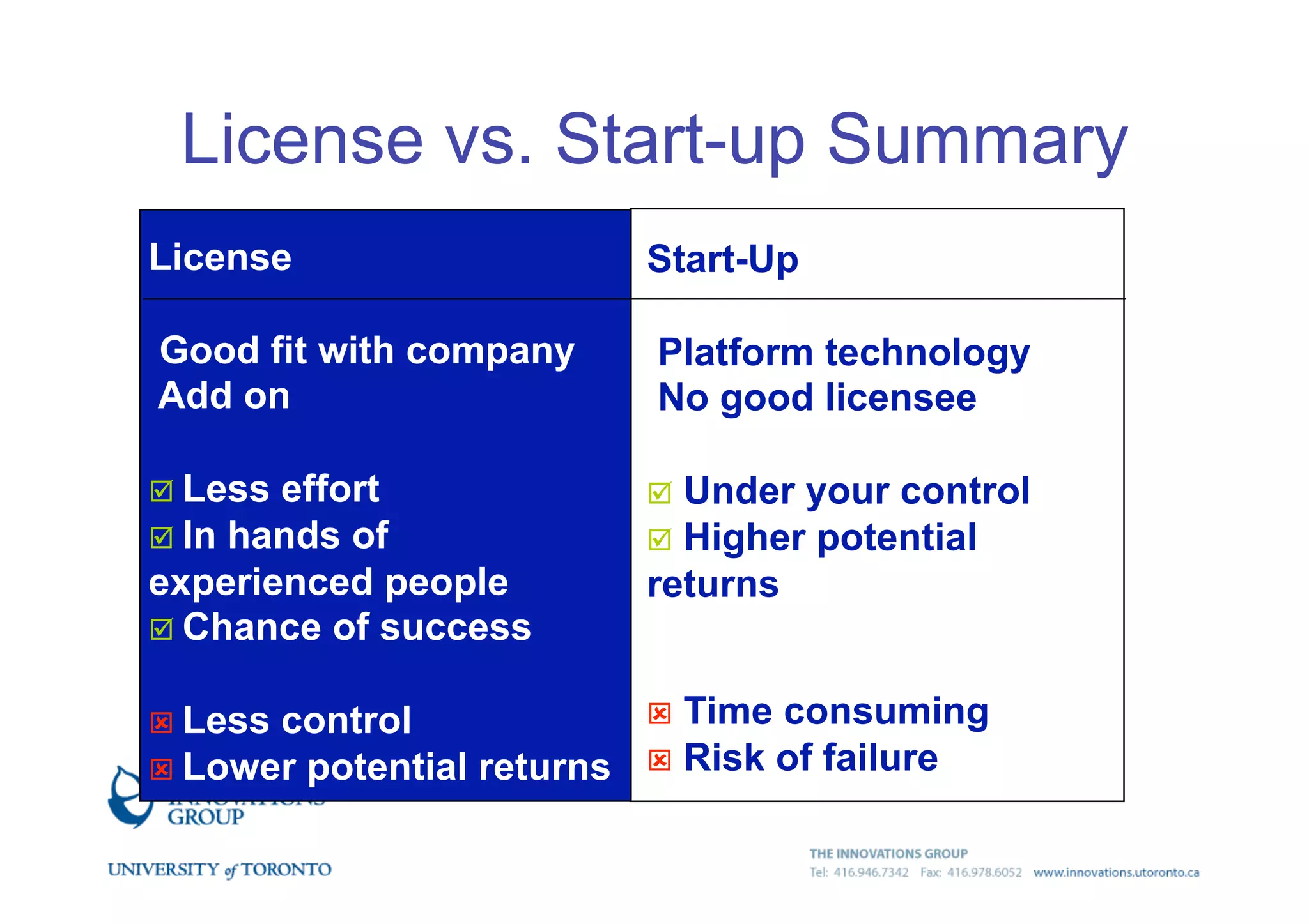Introduction to technology commercialization