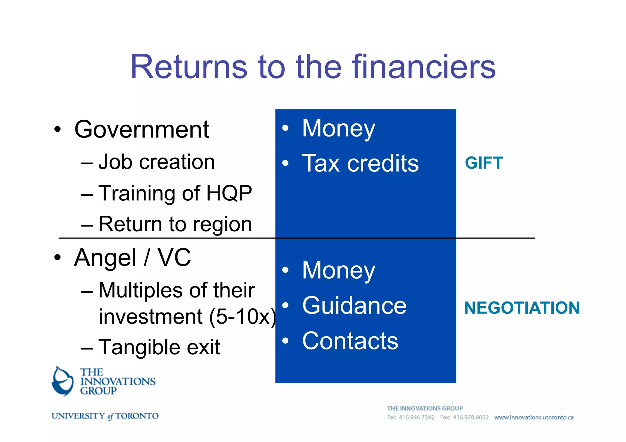 Introduction to technology commercialization