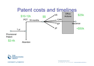 Introduction to technology commercialization