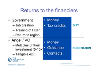 Introduction to technology commercialization