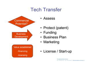 Introduction to technology commercialization
