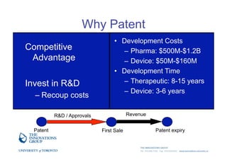 Introduction to technology commercialization
