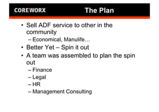 Entrepreneurship: "Lived It" with Ray Simonson