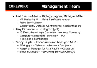 Entrepreneurship: "Lived It" with Ray Simonson