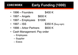 Entrepreneurship: "Lived It" with Ray Simonson