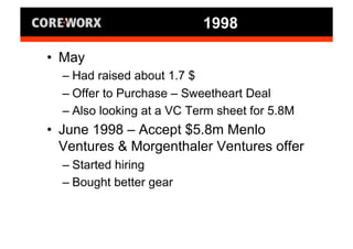 Entrepreneurship: "Lived It" with Ray Simonson