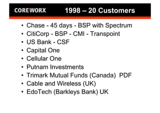 Entrepreneurship: "Lived It" with Ray Simonson