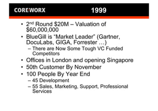 Entrepreneurship: "Lived It" with Ray Simonson