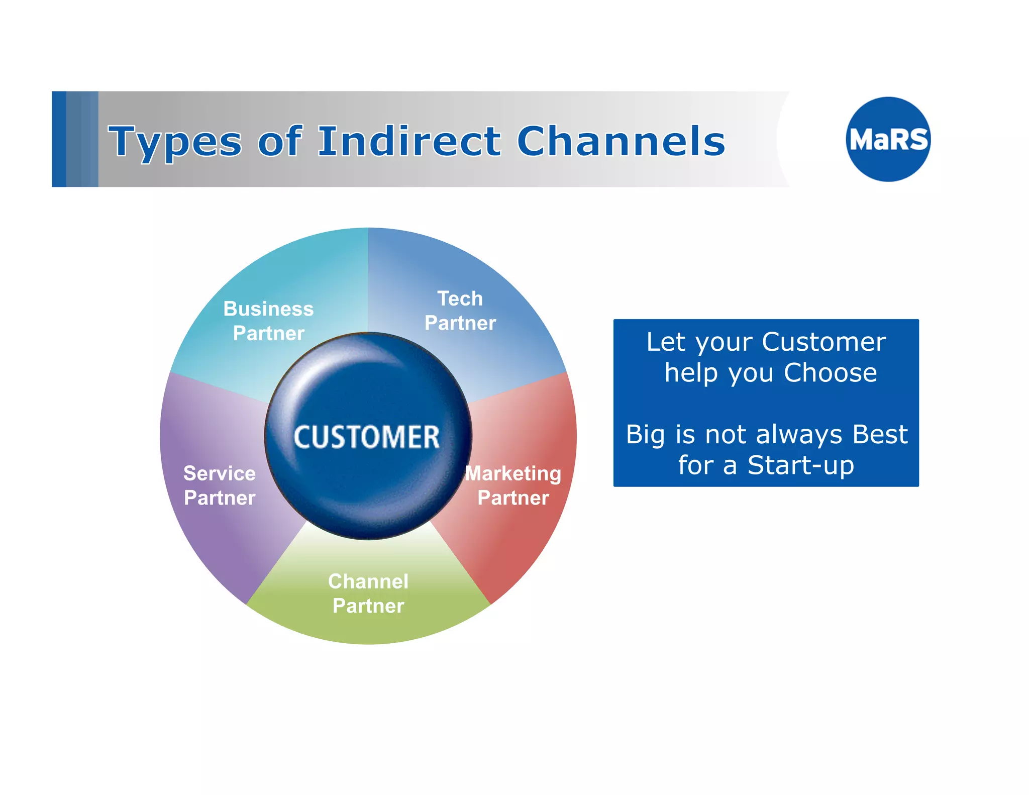 Business            Tech
     Partner           Partner
                                        Let your Customer
                                         help you Choose

                                       Big is not always Best
    ANN R
        EL




                                           for a Start-up
       NE




Service                    Marketing
   ART




Partner                     Partner
 CH
  P




               MARKETING
                Channel
               PARTNER
                Partner
 