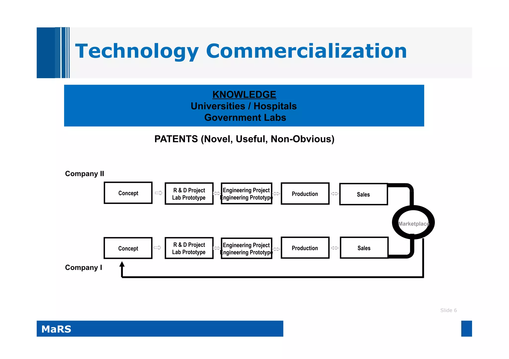 Different Types of Entrepreneurship