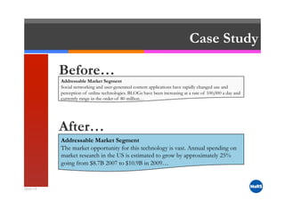 Essential Communication Tools for Entrepreneurs