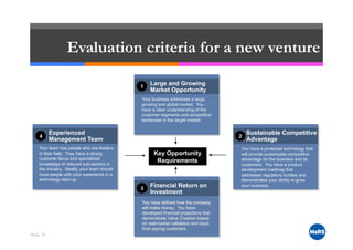 Essential Communication Tools for Entrepreneurs
