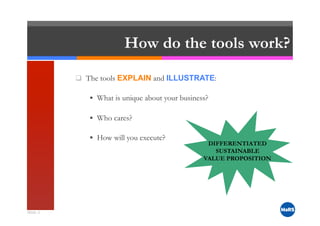 Essential Communication Tools for Entrepreneurs
