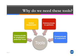 Essential Communication Tools for Entrepreneurs