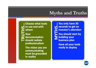 Essential Communication Tools for Entrepreneurs