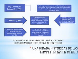 *
Ley General de
Educación (1993)
Diseño de procedimientos para certificar a aquellas personas
que tuvieran algún conocimiento especifico de algún nivel
educativo, adquirido por medios autodidactas o por
experiencia laboral
CENEVAL (1994)
Evaluación (válidas,
confiables y pertinentes)
para la mejora de la calidad
del nivel medio superior y
superior
En el 2000 se delega a
CENEVAL acreditar
conocimientos adquiridos
por medios no formales
Consejo de Normalización
y Certificación de la
Competencia Laboral
(1995)
Se crea para validar
conocimientos, habilidades y
experiencias de trabajadores,
obtenidos por medios no
formales
Actualmente, el Sistema Educativo Mexicano en todos
sus niveles trabajan con el enfoque de competencias
 