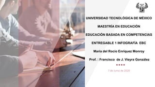 UNIVERSIDAD TECNOLÓGICA DE MÉXICO
MAESTRÍA EN EDUCACIÓN
EDUCACIÓN BASADA EN COMPETENCIAS
ENTREGABLE 1 INFOGRAFÍA EBC
María del Rocío Enríquez Monroy
Prof. : Francisco de J. Vieyra González
7 de Junio de 2020
 