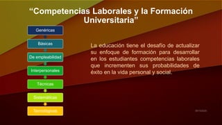 “Competencias Laborales y la Formación
Universitaria”
Genéricas
Básicas
De empleabilidad
Interpersonales
Técnicas
Sistemáticas
Tecnológicas
La educación tiene el desafío de actualizar
su enfoque de formación para desarrollar
en los estudiantes competencias laborales
que incrementen sus probabilidades de
éxito en la vida personal y social.
 