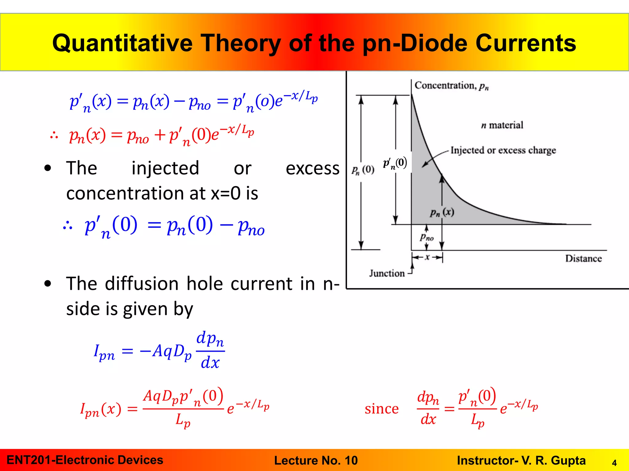 4ENT201-Electronic Devices Instructor- V. R. GuptaLecture No. 10
Quantitative Theory of the pn-Diode Currents
• The injected or excess
concentration at x=0 is
• The diffusion hole current in n-
side is given by
𝑝′
𝑛(𝑥) = 𝑝𝑛(𝑥)− 𝑝𝑛𝑜 = 𝑝′
𝑛(𝑜)𝑒− Τ𝑥 𝐿 𝑝
∴ 𝑝𝑛(𝑥) = 𝑝𝑛𝑜 + 𝑝′
𝑛(0)𝑒− Τ𝑥 𝐿 𝑝
∴ 𝑝′
𝑛 0 = 𝑝𝑛 0 − 𝑝𝑛𝑜
൯𝒑′
𝒏
(𝟎
𝐼 𝑝𝑛 = −𝐴𝑞𝐷 𝑝
𝑑𝑝 𝑛
𝑑𝑥
since
𝑑𝑝𝑛
𝑑𝑥
=
൯𝑝′
𝑛
(0
𝐿𝑝
𝑒− Τ𝑥 𝐿 𝑝𝐼 𝑝𝑛(𝑥) =
൯𝐴𝑞𝐷 𝑝 𝑝′
𝑛
(0
𝐿 𝑝
𝑒− Τ𝑥 𝐿 𝑝
 