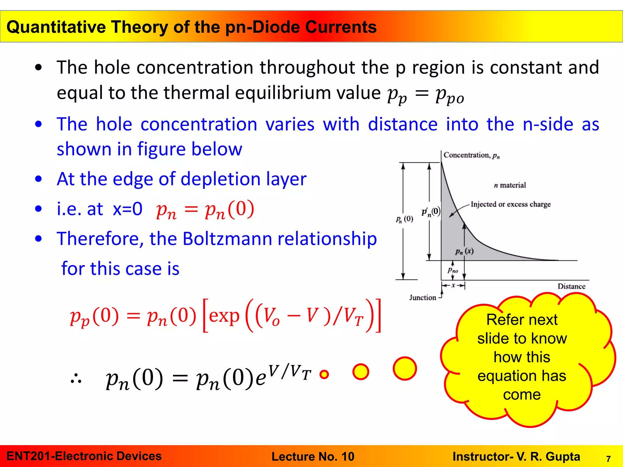 7ENT201-Electronic Devices Instructor- V. R. GuptaLecture No. 10
Quantitative Theory of the pn-Diode Currents
• The hole concentration throughout the p region is constant and
equal to the thermal equilibrium value 𝑝 𝑝 = 𝑝 𝑝𝑜
• The hole concentration varies with distance into the n-side as
shown in figure below
• At the edge of depletion layer
• i.e. at x=0
• Therefore, the Boltzmann relationship
for this case is
൯𝒑′
𝒏(𝟎)𝑝 𝑛 = 𝑝 𝑛(0
𝑝 𝑝(0) = 𝑝 𝑛(0) exp ൫𝑉𝑜 − 𝑉 Τ) 𝑉𝑇
∴ 𝑝 𝑛(0) = 𝑝 𝑛(0)𝑒 Τ𝑉 𝑉 𝑇
Refer next
slide to know
how this
equation has
come
 