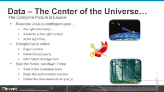 Data – The Center of the Universe…
The Complete Picture is Elusive


Business value is contingent upon …



available in the right context…





the right information…

at the right time.

Compliance is critical



Intellectual property





Export control

Information management

See the forest, cut down 1 tree


Start at the contextual level



Begin the authorization process



Refine the data elements as you go

Copyright © 2013 Boeing. All rights reserved.

 