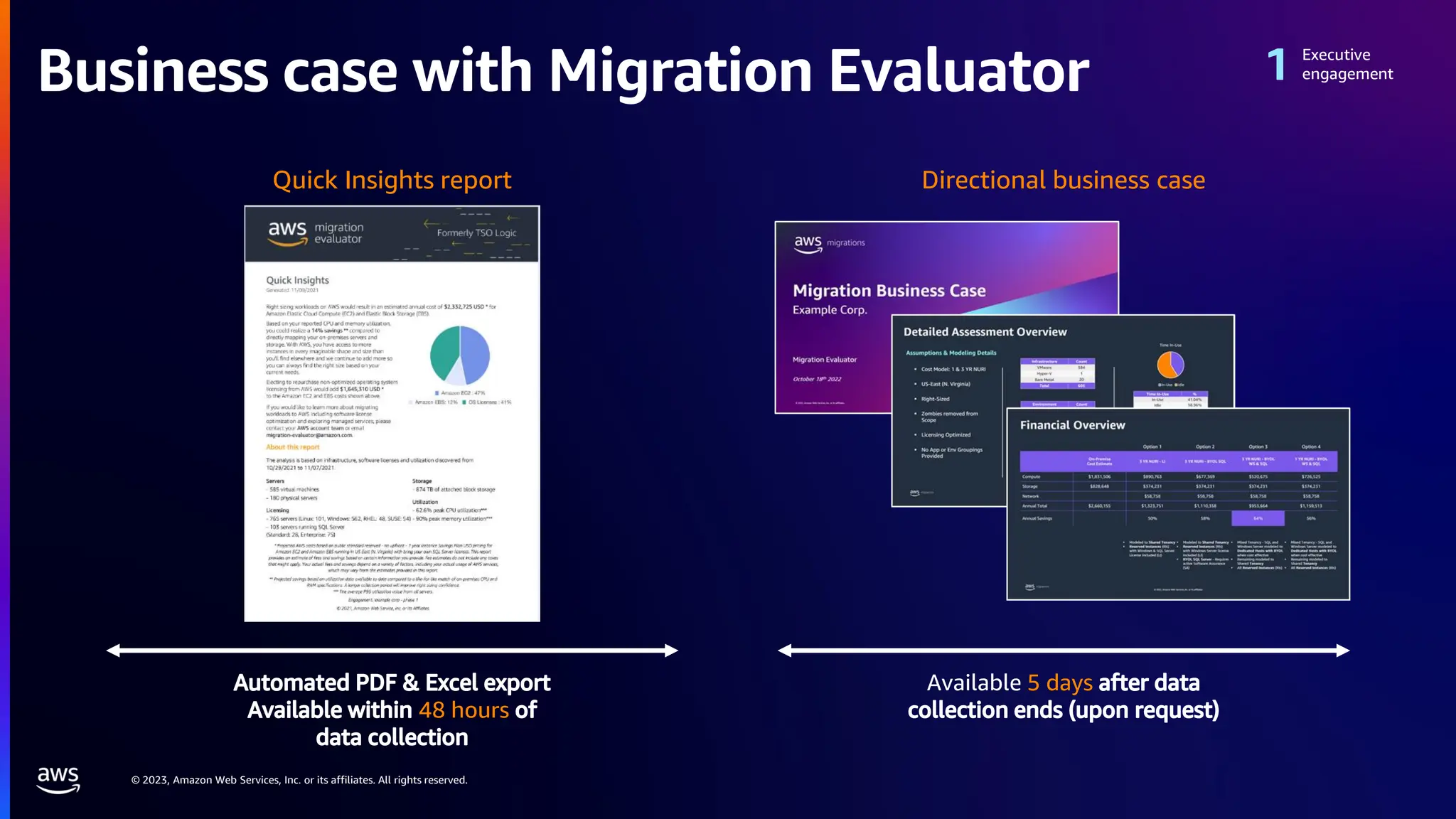 © 2023, Amazon Web Services, Inc. or its affiliates. All rights reserved.
Executive
engagement
Business case with Migration Evaluator
Directional business case
Quick Insights report
Available 5 days after data
collection ends (upon request)
Automated PDF & Excel export
Available within 48 hours of
data collection
 