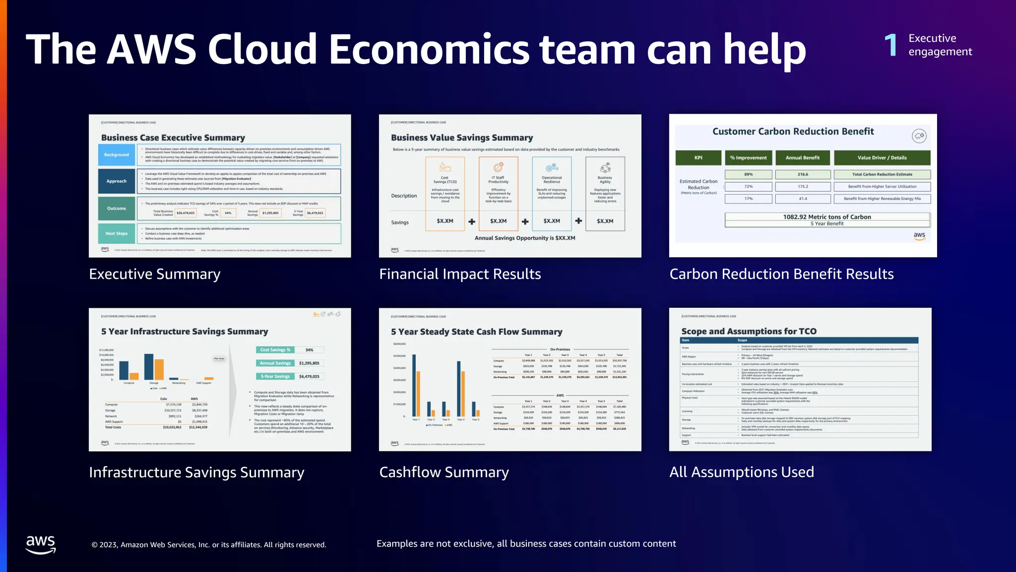 © 2023, Amazon Web Services, Inc. or its affiliates. All rights reserved.
Executive Summary Financial Impact Results
All Assumptions Used
Infrastructure Savings Summary Cashflow Summary
Carbon Reduction Benefit Results
Examples are not exclusive, all business cases contain custom content
Executive
engagement
The AWS Cloud Economics team can help
 