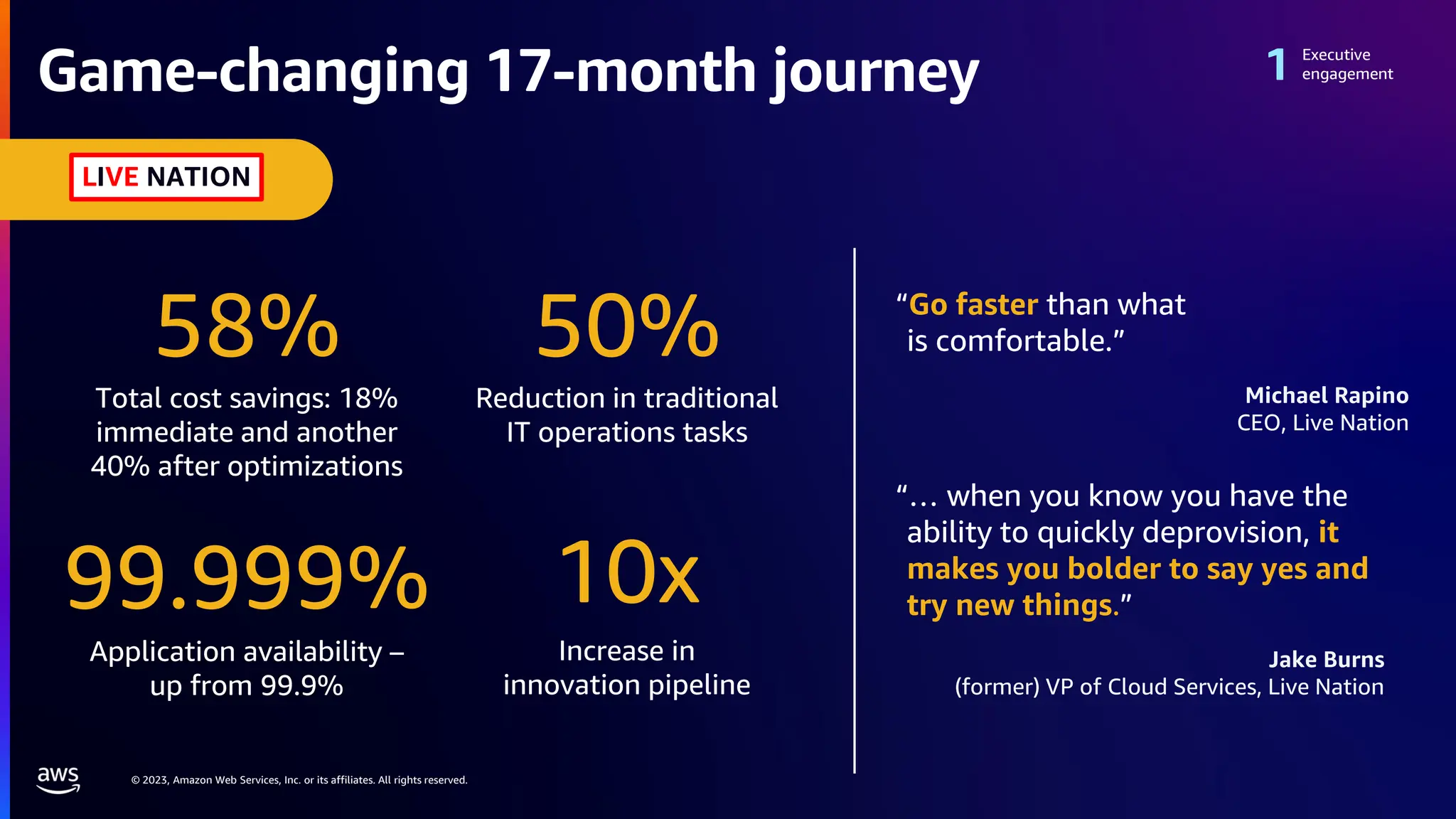 © 2023, Amazon Web Services, Inc. or its affiliates. All rights reserved.
Game-changing 17-month journey
58%
Total cost savings: 18%
immediate and another
40% after optimizations
50%
Reduction in traditional
IT operations tasks
99.999%
Application availability –
up from 99.9%
10x
Increase in
innovation pipeline
“Go faster than what
is comfortable.”
Michael Rapino
CEO, Live Nation
“… when you know you have the
ability to quickly deprovision, it
makes you bolder to say yes and
try new things.”
Jake Burns
(former) VP of Cloud Services, Live Nation
Executive
engagement
LIVE NATION
 