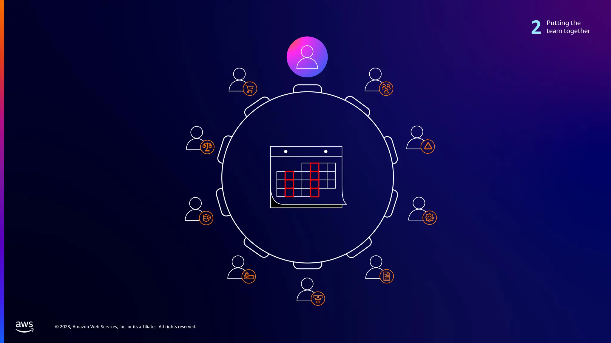 © 2023, Amazon Web Services, Inc. or its affiliates. All rights reserved.
Putting the
team together
 