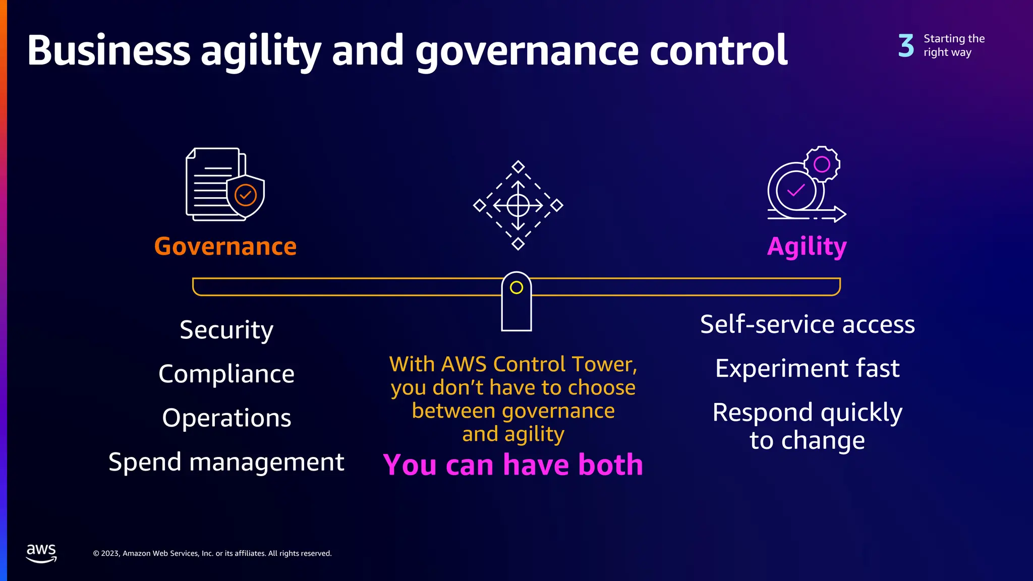 © 2023, Amazon Web Services, Inc. or its affiliates. All rights reserved.
With AWS Control Tower,
you don’t have to choose
between governance
and agility
You can have both
Business agility and governance control
Security
Compliance
Operations
Spend management
Self-service access
Experiment fast
Respond quickly
to change
Starting the
right way
Agility
Governance
 