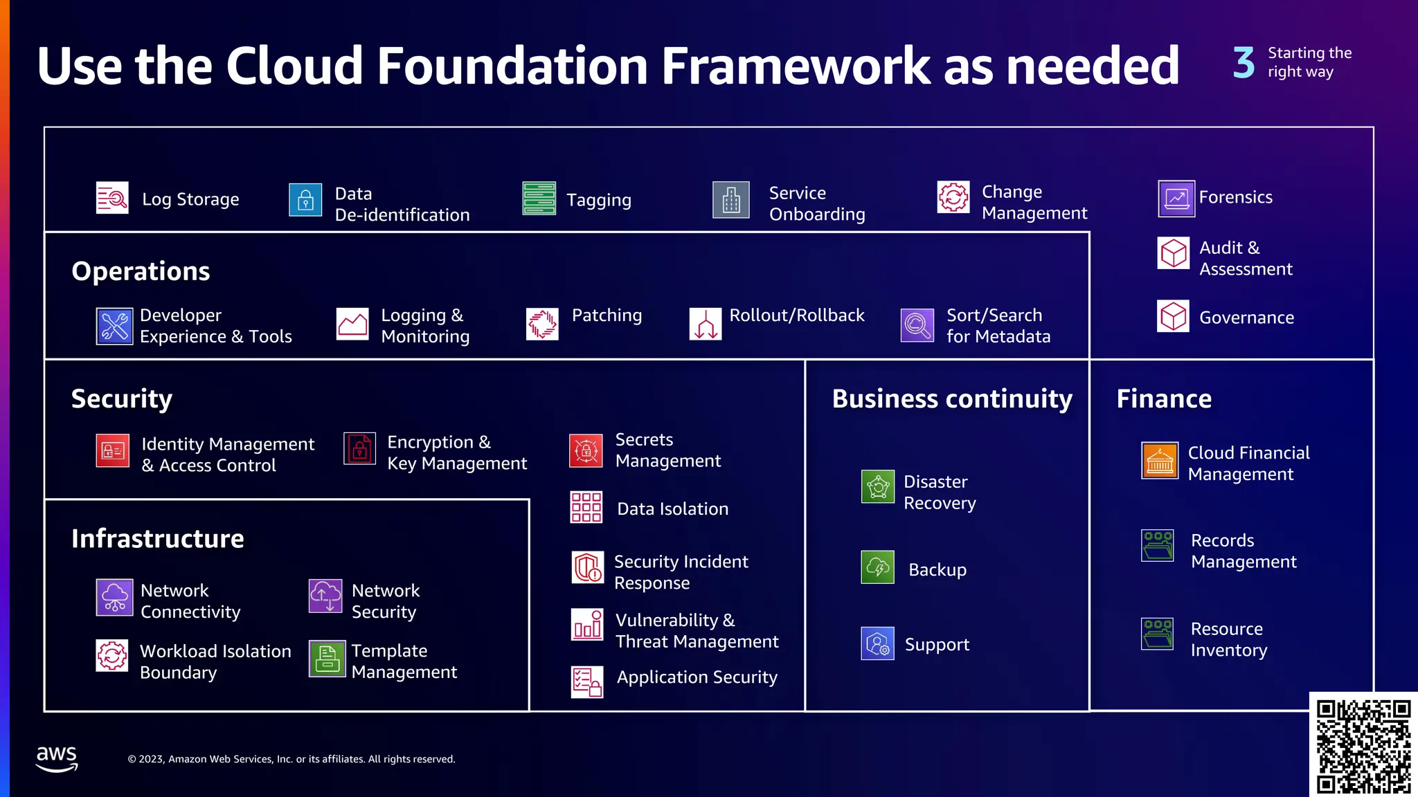 © 2023, Amazon Web Services, Inc. or its affiliates. All rights reserved.
Use the Cloud Foundation Framework as needed
Security
Infrastructure
Network
Connectivity
Network
Security
Tagging
Template
Management
Workload Isolation
Boundary
Data Isolation
Business continuity Finance
Operations
Identity Management
& Access Control
Encryption &
Key Management
Secrets
Management
Patching
Security Incident
Response
Vulnerability &
Threat Management
Application Security
Developer
Experience & Tools
Logging &
Monitoring
Rollout/Rollback Sort/Search
for Metadata
Disaster
Recovery
Backup
Support
Cloud Financial
Management
Records
Management
Resource
Inventory
Log Storage
Governance
Audit &
Assessment
Forensics
Service
Onboarding
Change
Management
Data
De-identification
Starting the
right way
 