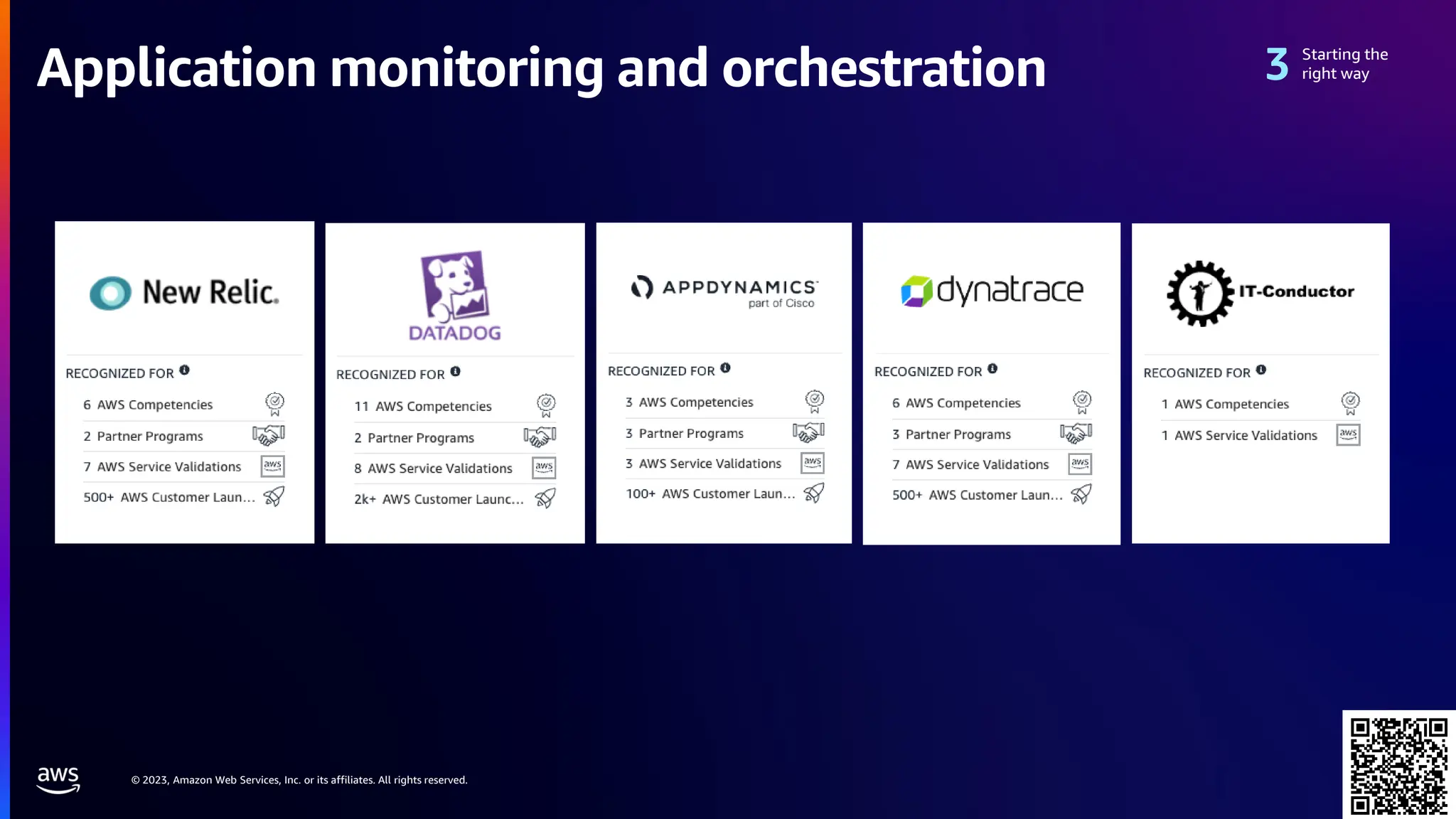 © 2023, Amazon Web Services, Inc. or its affiliates. All rights reserved.
Application monitoring and orchestration Starting the
right way
 