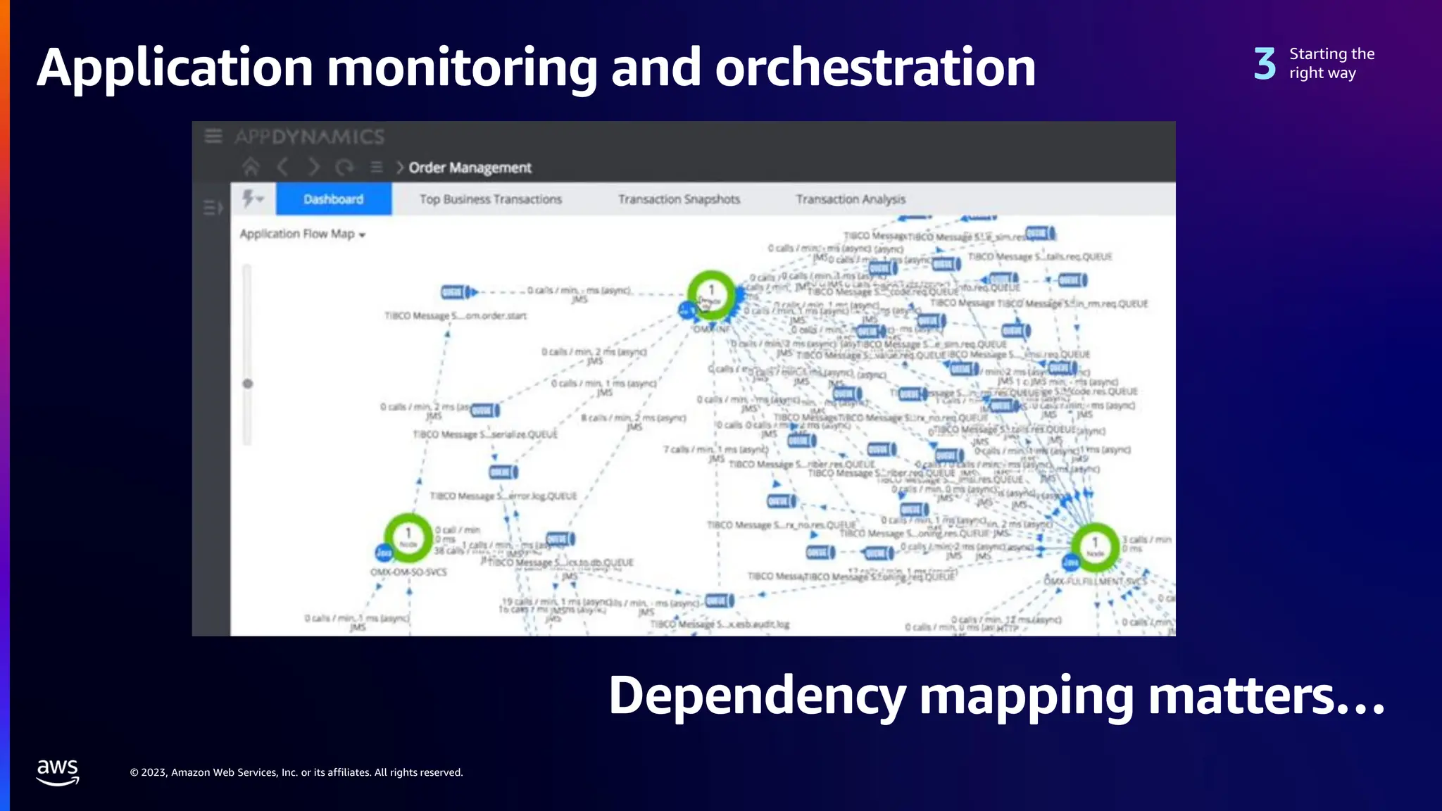 © 2023, Amazon Web Services, Inc. or its affiliates. All rights reserved.
Application monitoring and orchestration Starting the
right way
Dependency mapping matters…
 