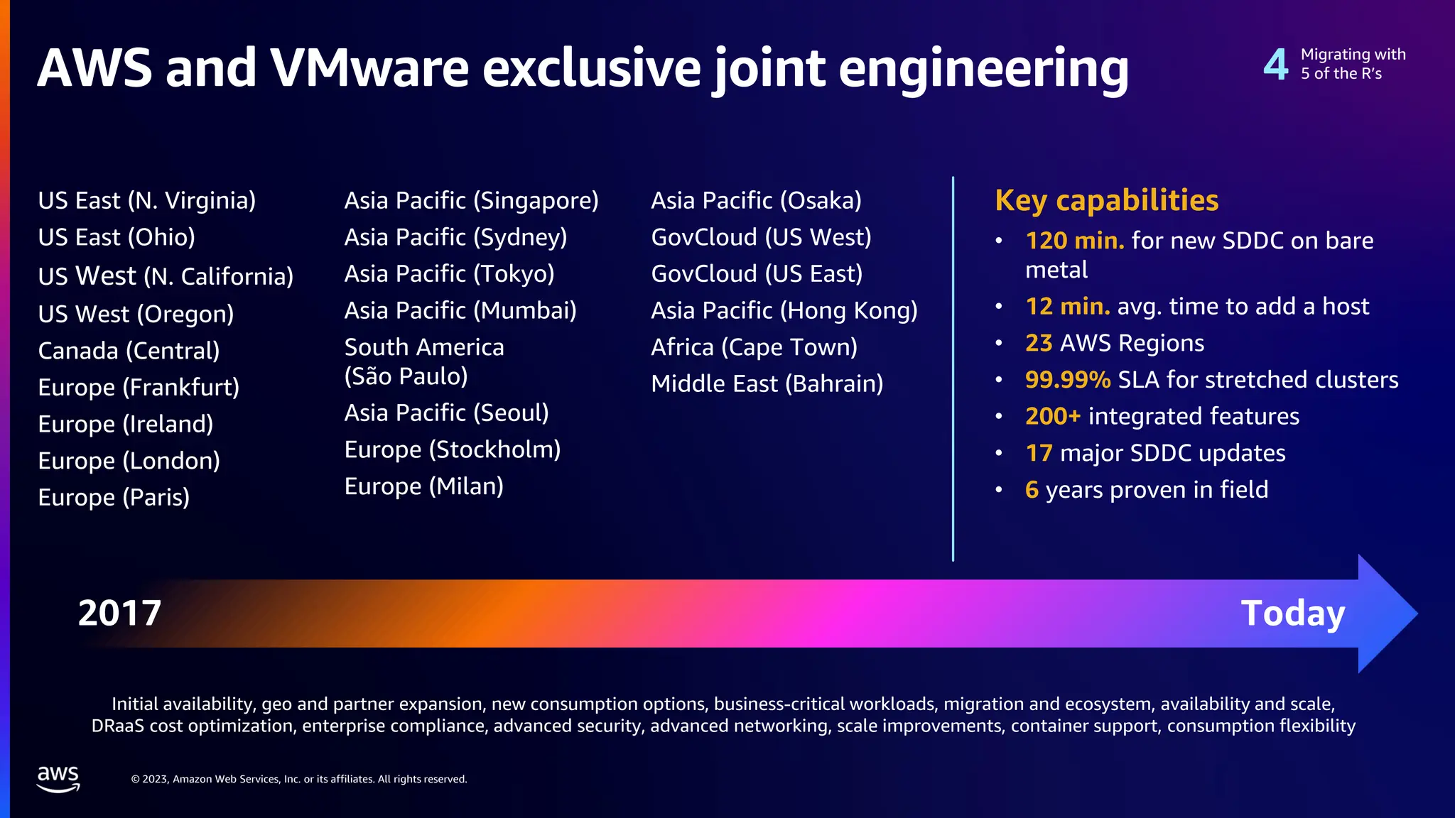 © 2023, Amazon Web Services, Inc. or its affiliates. All rights reserved.
2017 Today
Initial availability, geo and partner expansion, new consumption options, business-critical workloads, migration and ecosystem, availability and scale,
DRaaS cost optimization, enterprise compliance, advanced security, advanced networking, scale improvements, container support, consumption flexibility
US East (N. Virginia)
US East (Ohio)
US West (N. California)
US West (Oregon)
Canada (Central)
Europe (Frankfurt)
Europe (Ireland)
Europe (London)
Europe (Paris)
Asia Pacific (Singapore)
Asia Pacific (Sydney)
Asia Pacific (Tokyo)
Asia Pacific (Mumbai)
South America
(São Paulo)
Asia Pacific (Seoul)
Europe (Stockholm)
Europe (Milan)
Asia Pacific (Osaka)
GovCloud (US West)
GovCloud (US East)
Asia Pacific (Hong Kong)
Africa (Cape Town)
Middle East (Bahrain)
Migrating with
5 of the R’s
AWS and VMware exclusive joint engineering
Key capabilities
• 120 min. for new SDDC on bare
metal
• 12 min. avg. time to add a host
• 23 AWS Regions
• 99.99% SLA for stretched clusters
• 200+ integrated features
• 17 major SDDC updates
• 6 years proven in field
 