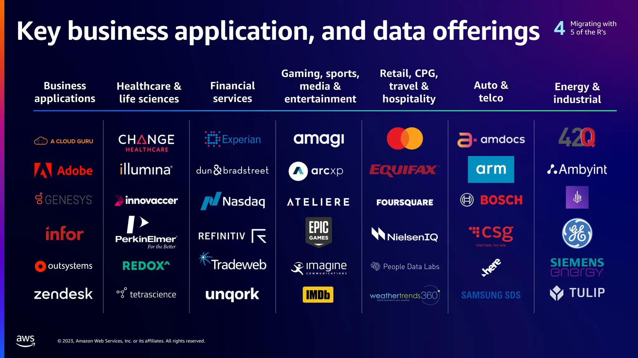 © 2023, Amazon Web Services, Inc. or its affiliates. All rights reserved.
Key business application, and data offerings
Business
applications
Healthcare &
life sciences
Financial
services
Gaming, sports,
media &
entertainment
Retail, CPG,
travel &
hospitality
Energy &
industrial
Auto &
telco
Migrating with
5 of the R’s
 
