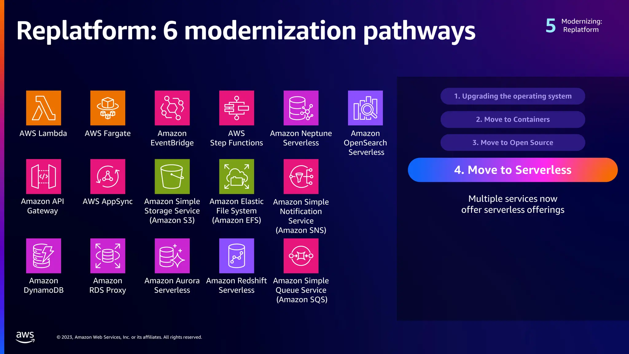 © 2023, Amazon Web Services, Inc. or its affiliates. All rights reserved.
Replatform: 6 modernization pathways
Modernizing:
Replatform
AWS Lambda AWS Fargate Amazon
EventBridge
AWS
Step Functions
Amazon Simple
Notification
Service
(Amazon SNS)
Amazon Simple
Queue Service
(Amazon SQS)
Amazon API
Gateway
AWS AppSync Amazon Simple
Storage Service
(Amazon S3)
Amazon Elastic
File System
(Amazon EFS)
Amazon
DynamoDB
Amazon
RDS Proxy
Amazon Aurora
Serverless
Amazon Redshift
Serverless
Amazon Neptune
Serverless
Amazon
OpenSearch
Serverless
Multiple services now
offer serverless offerings
1. Upgrading the operating system
4. Move to Serverless
2. Move to Containers
3. Move to Open Source
 