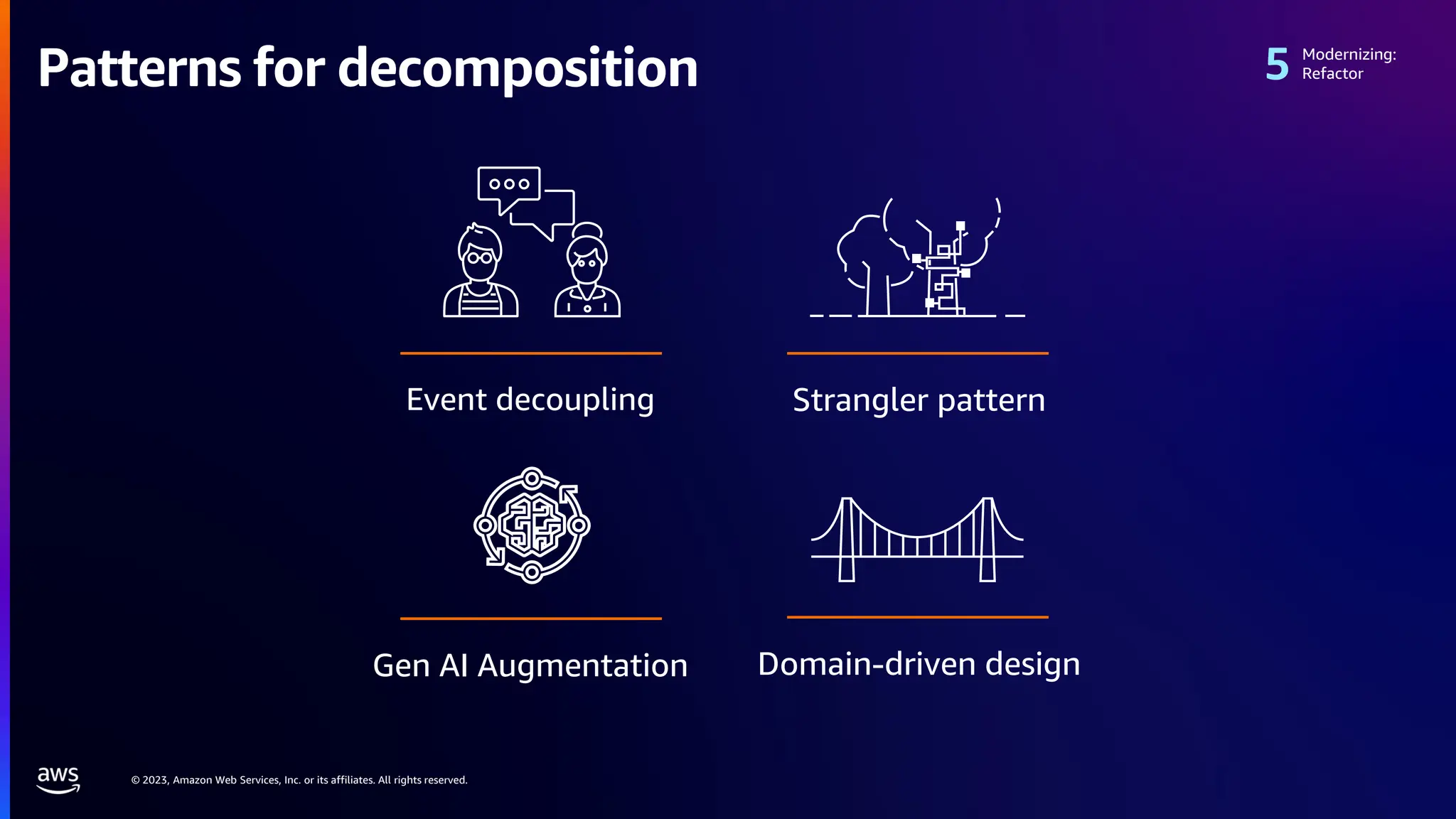 © 2023, Amazon Web Services, Inc. or its affiliates. All rights reserved.
Domain-driven design
Event decoupling Strangler pattern
Modernizing:
Refactor
Patterns for decomposition
Gen AI Augmentation
 