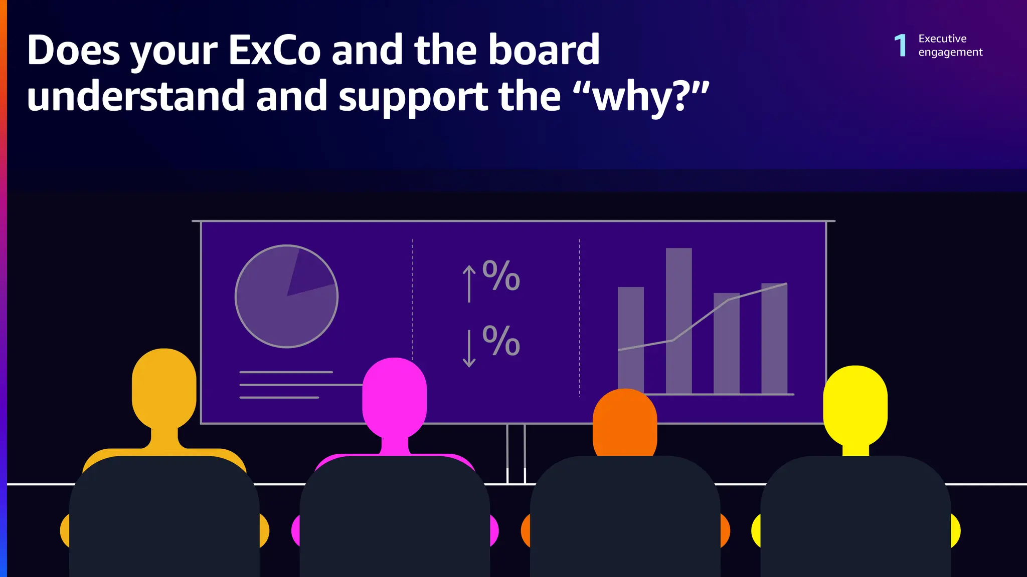%
%
Does your ExCo and the board
understand and support the “why?”
Executive
engagement
 