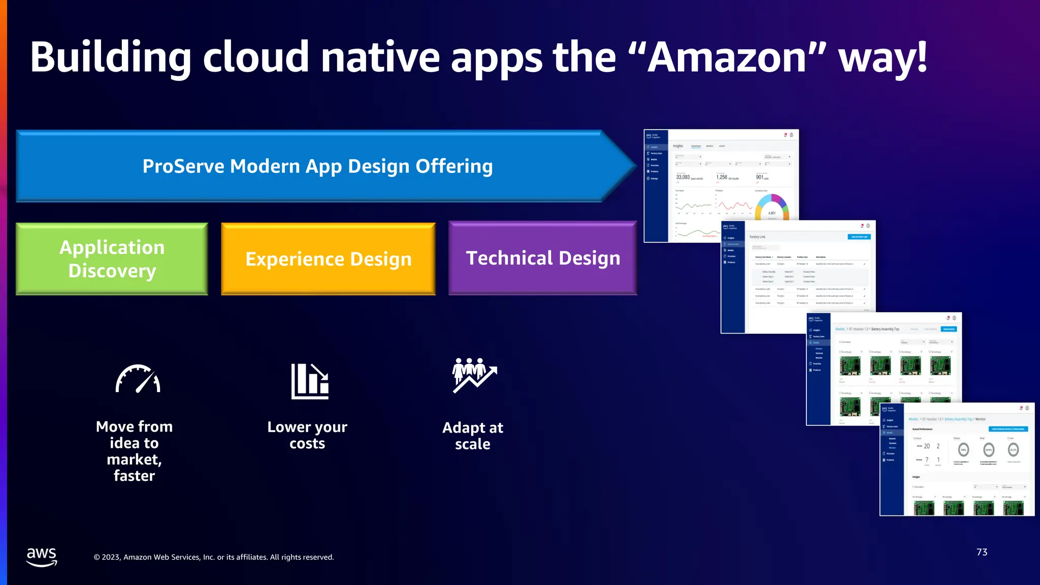 © 2023, Amazon Web Services, Inc. or its affiliates. All rights reserved.
Building cloud native apps the “Amazon” way!
73
ProServe Modern App Design Offering
Application
Discovery
Experience Design Technical Design
Move from
idea to
market,
faster
Lower your
costs
Adapt at
scale
 