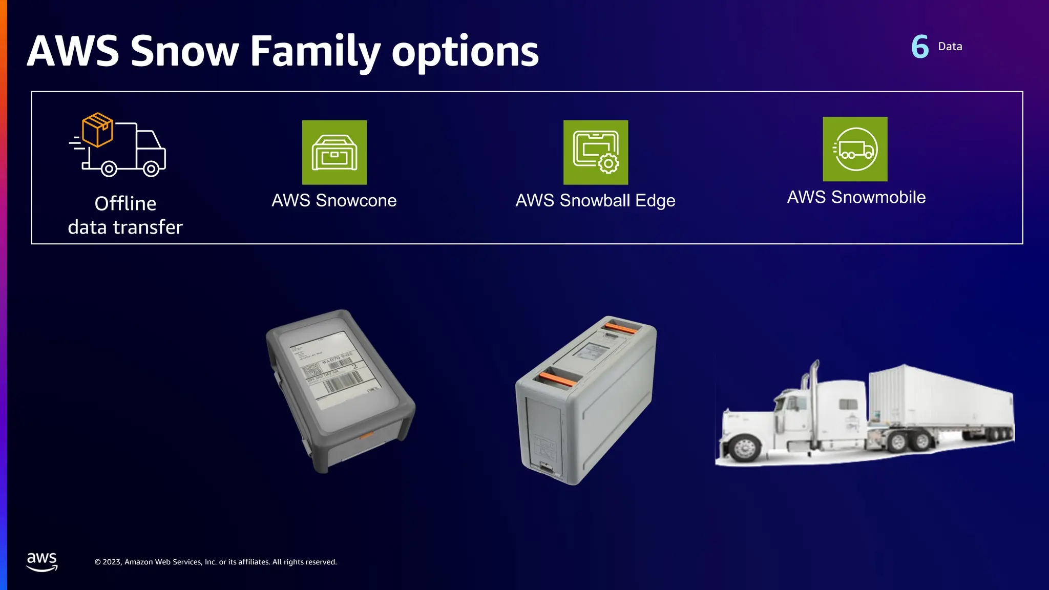 © 2023, Amazon Web Services, Inc. or its affiliates. All rights reserved.
AWS Snow Family options Data
AWS Snowball Edge
AWS Snowcone
Offline
data transfer
AWS Snowmobile
 