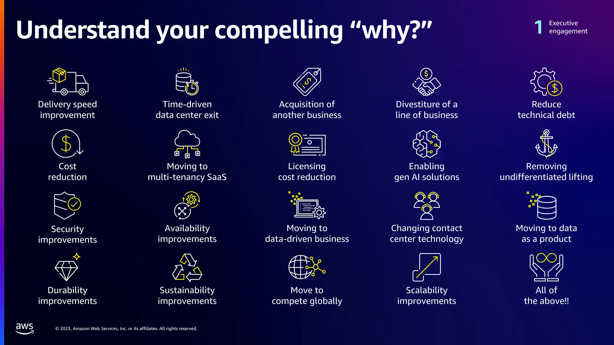 © 2023, Amazon Web Services, Inc. or its affiliates. All rights reserved.
Understand your compelling “why?”
Executive
engagement
Delivery speed
improvement
Time-driven
data center exit
Acquisition of
another business
Divestiture of a
line of business
Reduce
technical debt
Cost
reduction
Moving to
multi-tenancy SaaS
Licensing
cost reduction
Enabling
gen AI solutions
Removing
undifferentiated lifting
Security
improvements
Availability
improvements
Moving to
data-driven business
Changing contact
center technology
Moving to data
as a product
Durability
improvements
Sustainability
improvements
Move to
compete globally
Scalability
improvements
All of
the above!!
 