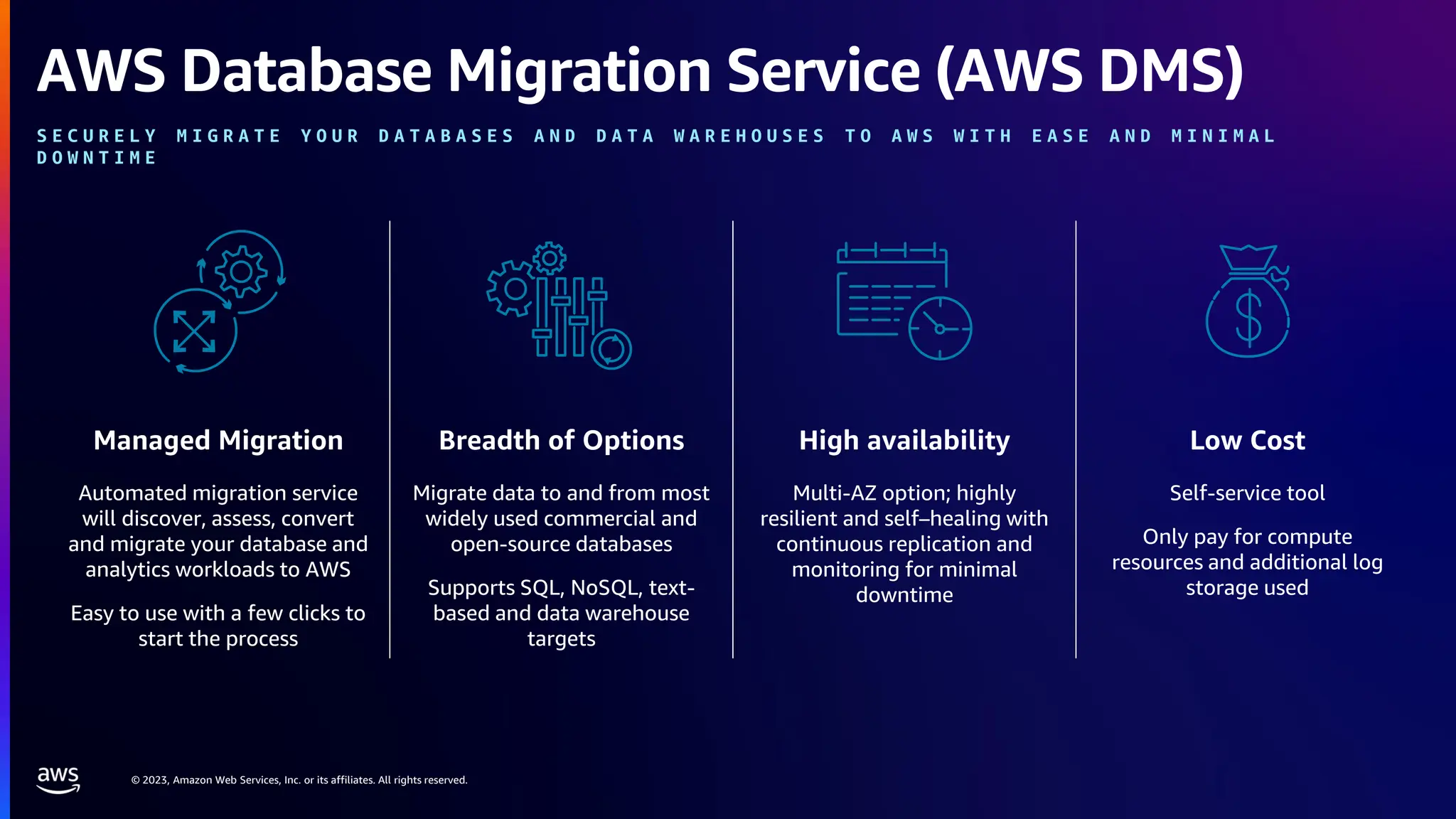© 2023, Amazon Web Services, Inc. or its affiliates. All rights reserved.
AWS Database Migration Service (AWS DMS)
S E C U R E L Y M I G R A T E Y O U R D A T A B A S E S A N D D A T A W A R E H O U S E S T O A W S W I T H E A S E A N D M I N I M A L
D O W N T I M E
Self-service tool
Only pay for compute
resources and additional log
storage used
Low Cost
Multi-AZ option; highly
resilient and self–healing with
continuous replication and
monitoring for minimal
downtime
High availability
Migrate data to and from most
widely used commercial and
open-source databases
Supports SQL, NoSQL, text-
based and data warehouse
targets
Breadth of Options
Automated migration service
will discover, assess, convert
and migrate your database and
analytics workloads to AWS
Easy to use with a few clicks to
start the process
Managed Migration
 