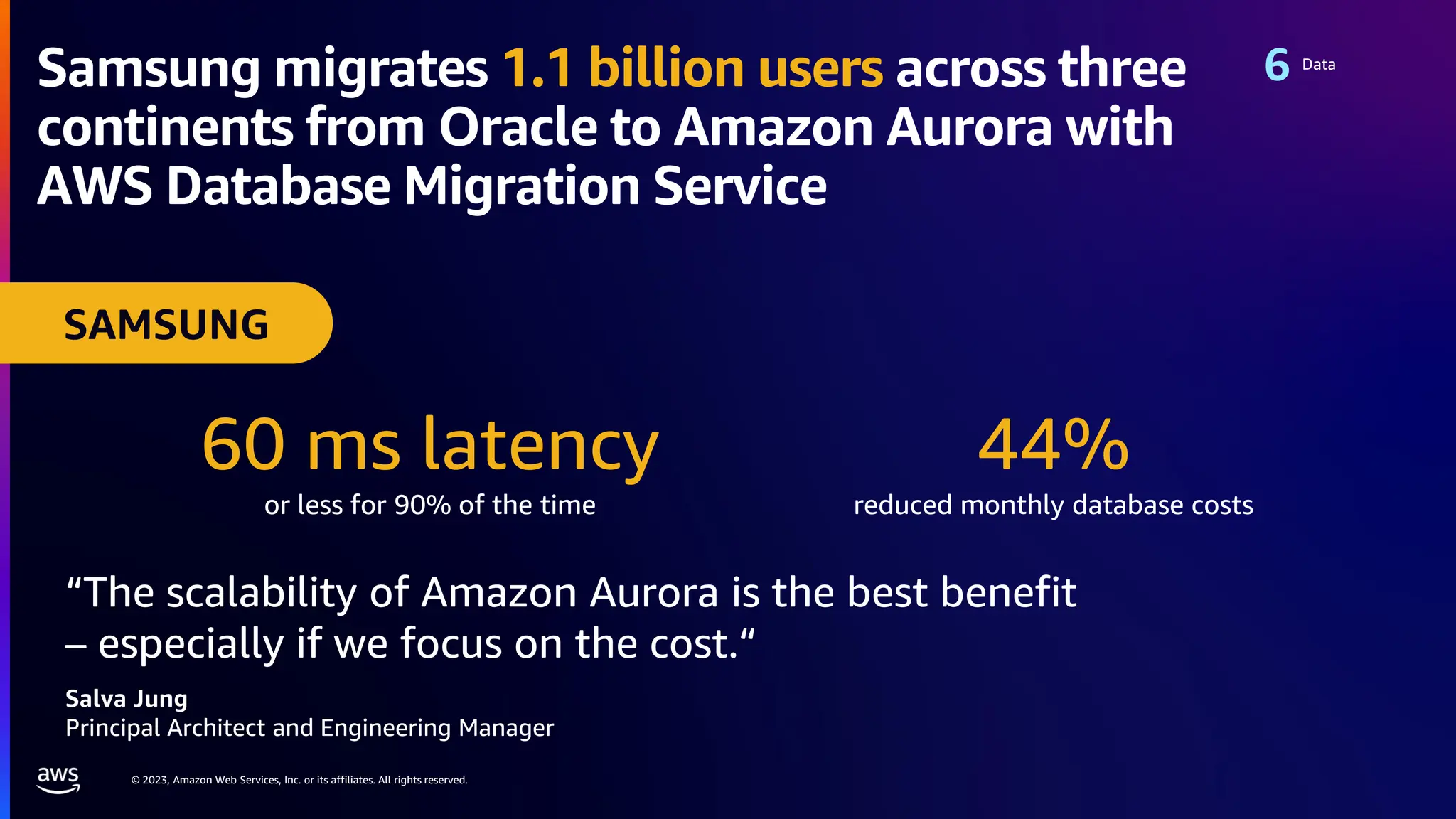 © 2023, Amazon Web Services, Inc. or its affiliates. All rights reserved.
Samsung migrates 1.1 billion users across three
continents from Oracle to Amazon Aurora with
AWS Database Migration Service
60 ms latency
or less for 90% of the time
44%
reduced monthly database costs
“The scalability of Amazon Aurora is the best benefit
– especially if we focus on the cost.“
Salva Jung
Principal Architect and Engineering Manager
Data
SAMSUNG
 