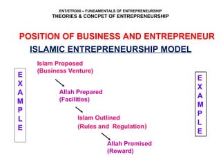 ENT/ETR300 – FUNDAMENTALS OF ENTREPRENEURSHIP
THEORIES & CONCPET OF ENTREPRENEURSHIP
POSITION OF BUSINESS AND ENTREPRENEUR
ISLAMIC ENTREPRENEURSHIP MODEL
Islam Proposed
(Business Venture)
Allah Prepared
(Facilities)
Islam Outlined
(Rules and Regulation)
Allah Promised
(Reward)
E
X
A
M
P
L
E
E
X
A
M
P
L
E
 