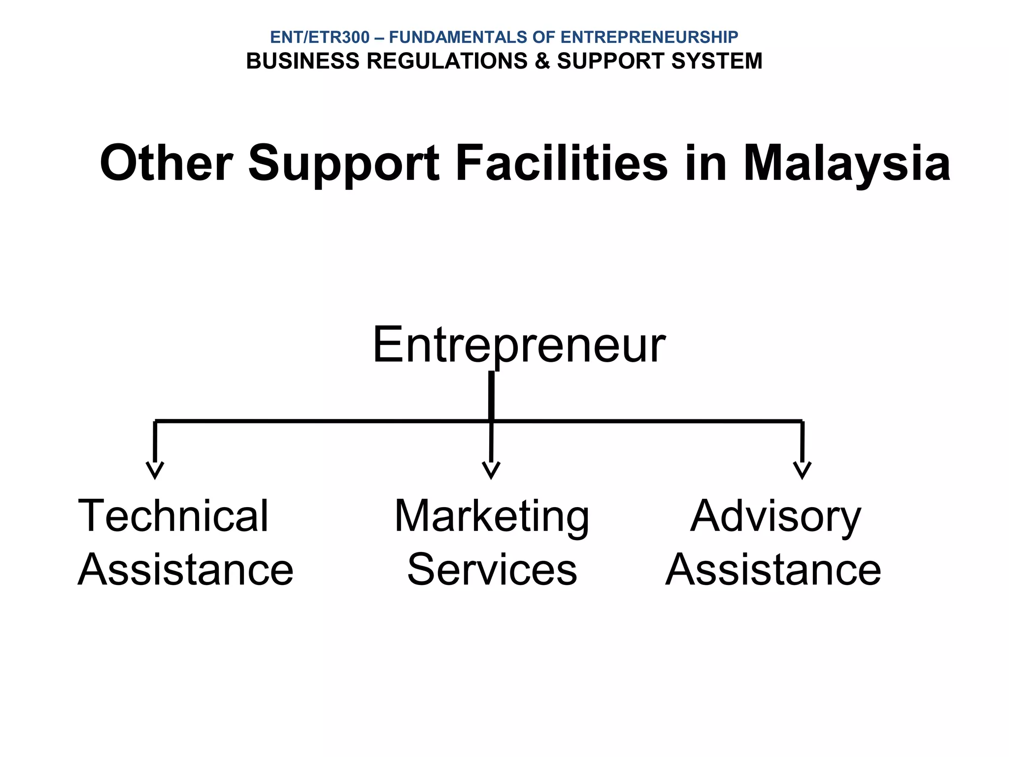 ENT/ETR300 – FUNDAMENTALS OF ENTREPRENEURSHIP
       BUSINESS REGULATIONS & SUPPORT SYSTEM



Other Support Facilities in Malaysia


                 Entrepreneur


Technical          Marketing                  Advisory
Assistance         Services                  Assistance
 